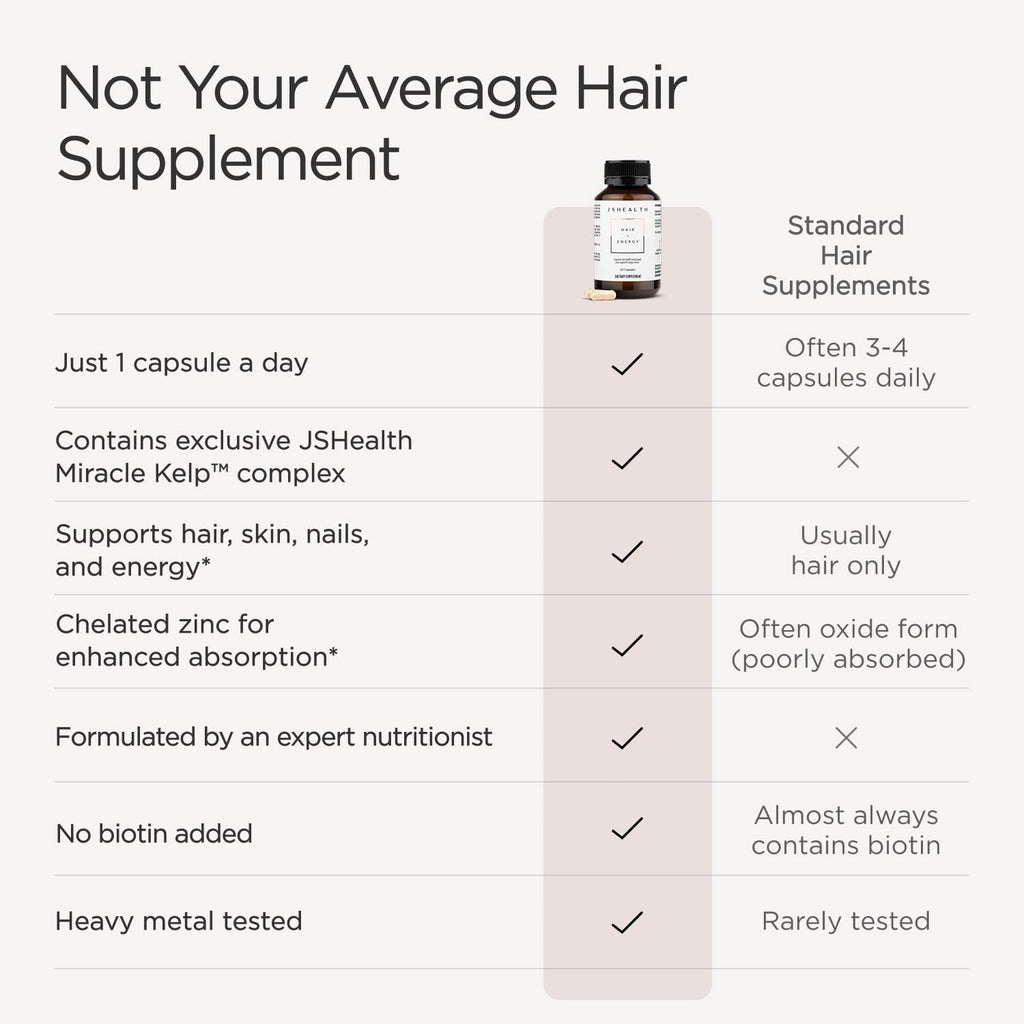 Hair Growth Vitamins with Kelp Iodine and Zinc 30 Capsules B643185