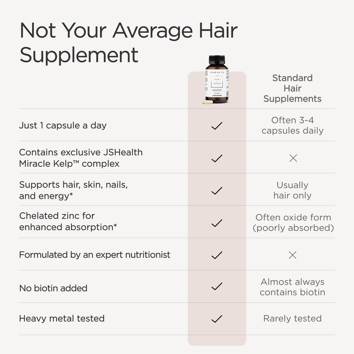 Hair Growth Vitamins with Kelp Iodine and Zinc 30 Capsules B643185