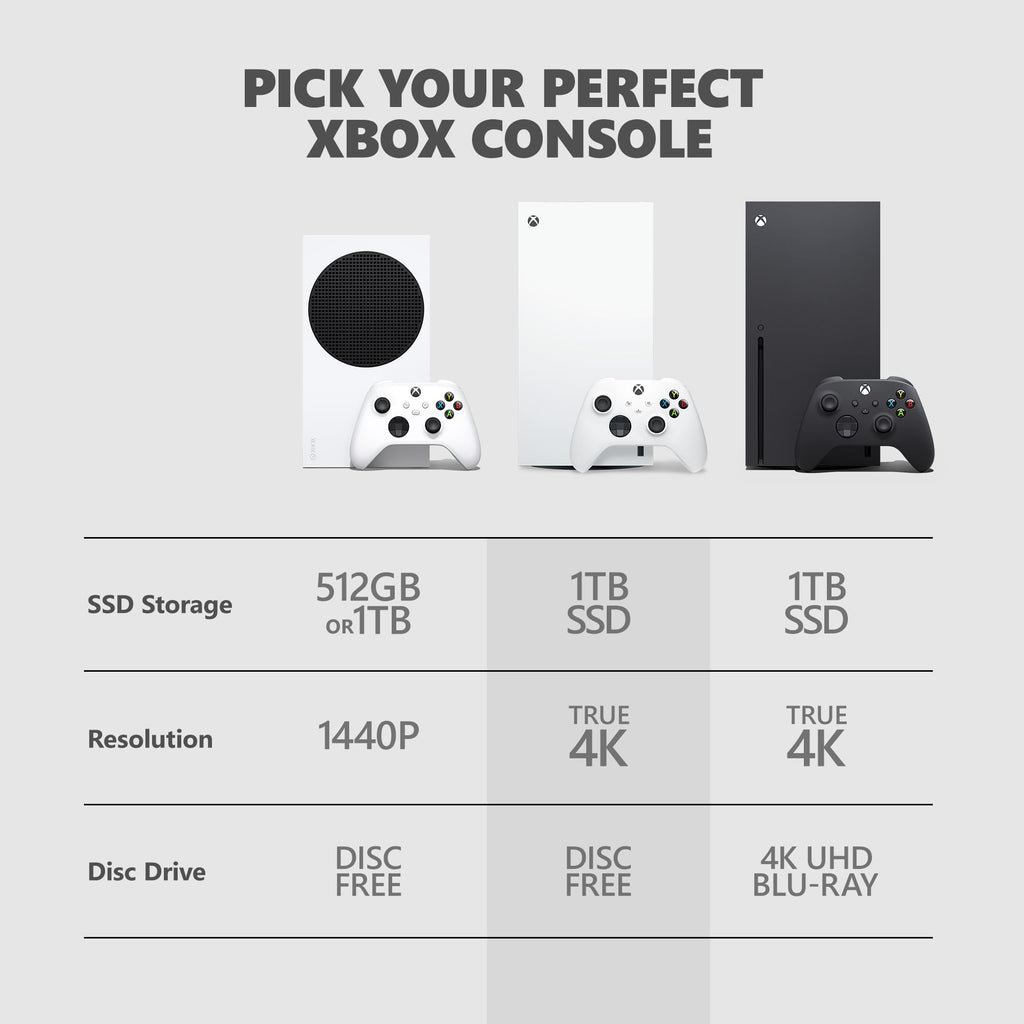 Xbox Series X 1TB Digital Edition K92209