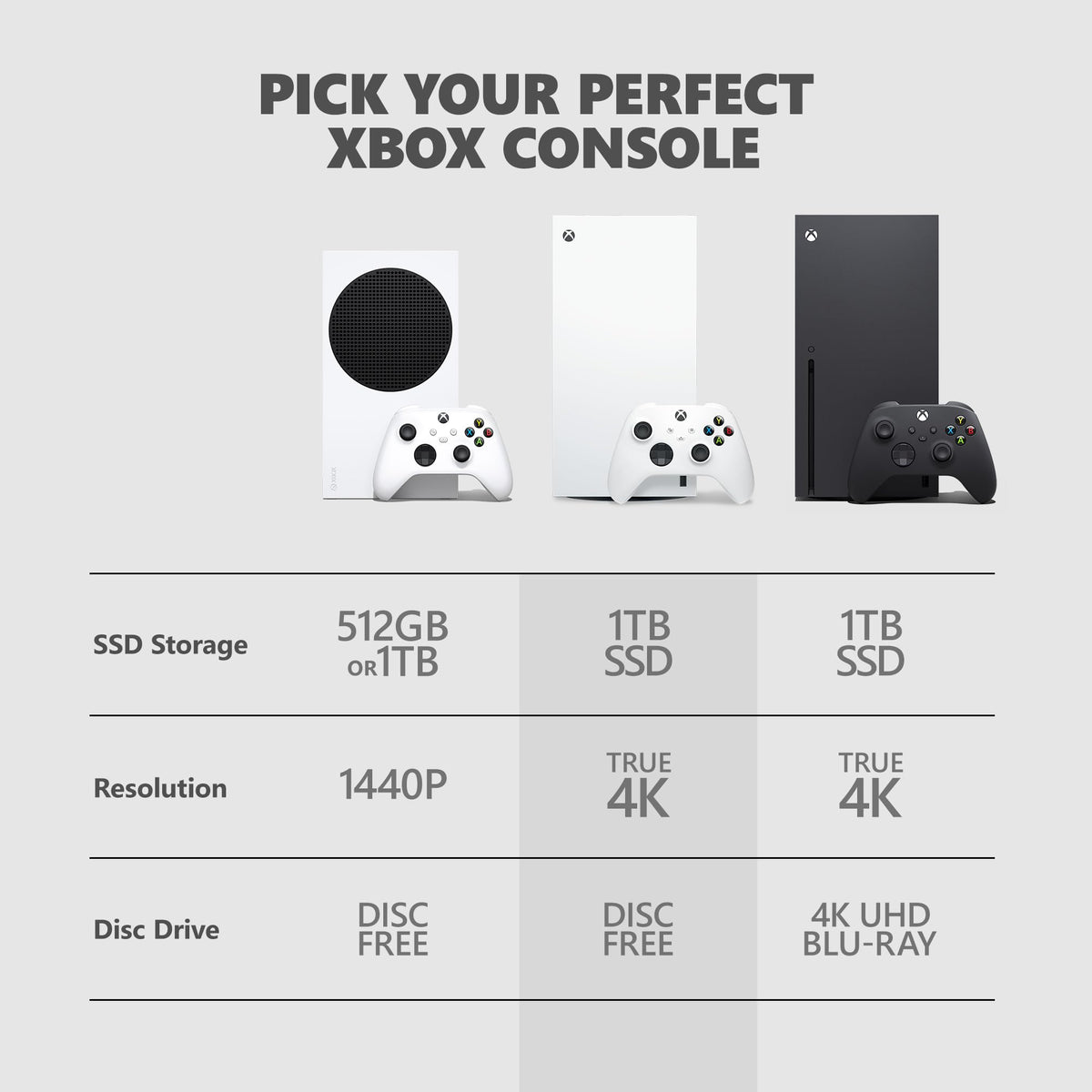 Xbox Series X 1TB Digital Edition K92209