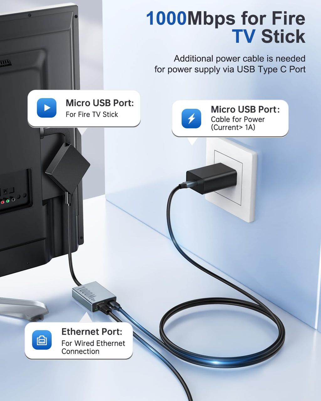 1000 Mbps Micro USB to RJ45 Ethernet Adapter M207