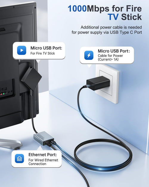 1000 Mbps Micro USB to RJ45 Ethernet Adapter M207