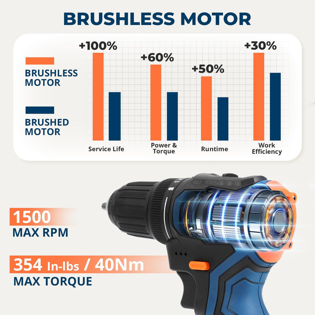 Brushless Cordless Drill Set with 2 Batteries & Charger A874