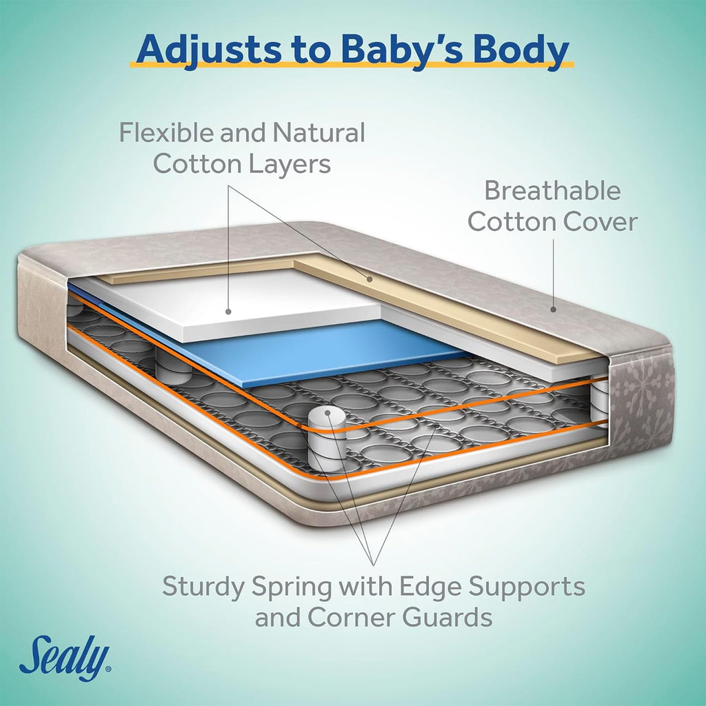 2 Stage Crib and Toddler Bed Mattress F478