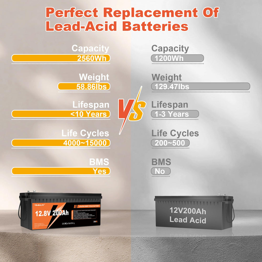 12V 200Ah LiFePO4 Lithium Battery X3427