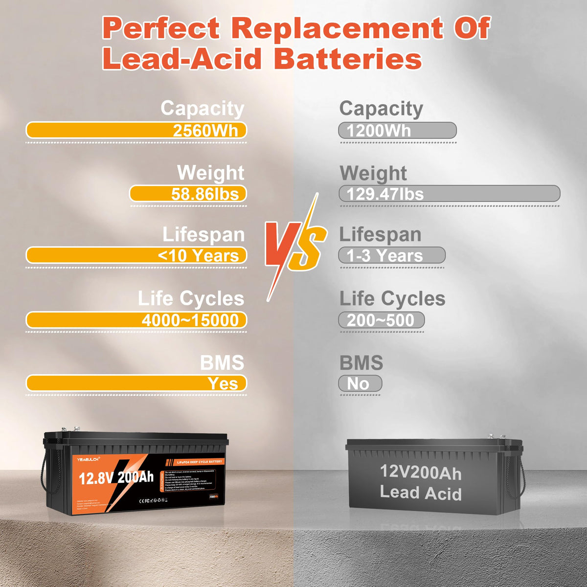 12V 200Ah LiFePO4 Lithium Battery X3427