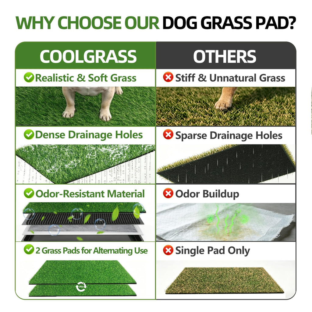 Dog Grass Pad with Tray, 34 x 23 Inch, 2 Artificial Grass Pads V5755