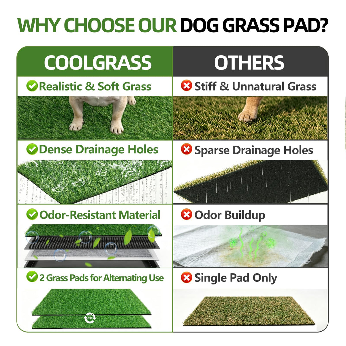Dog Grass Pad with Tray, 34 x 23 Inch, 2 Artificial Grass Pads V5755